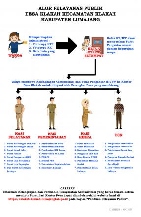 Alur Pelayanan Publik